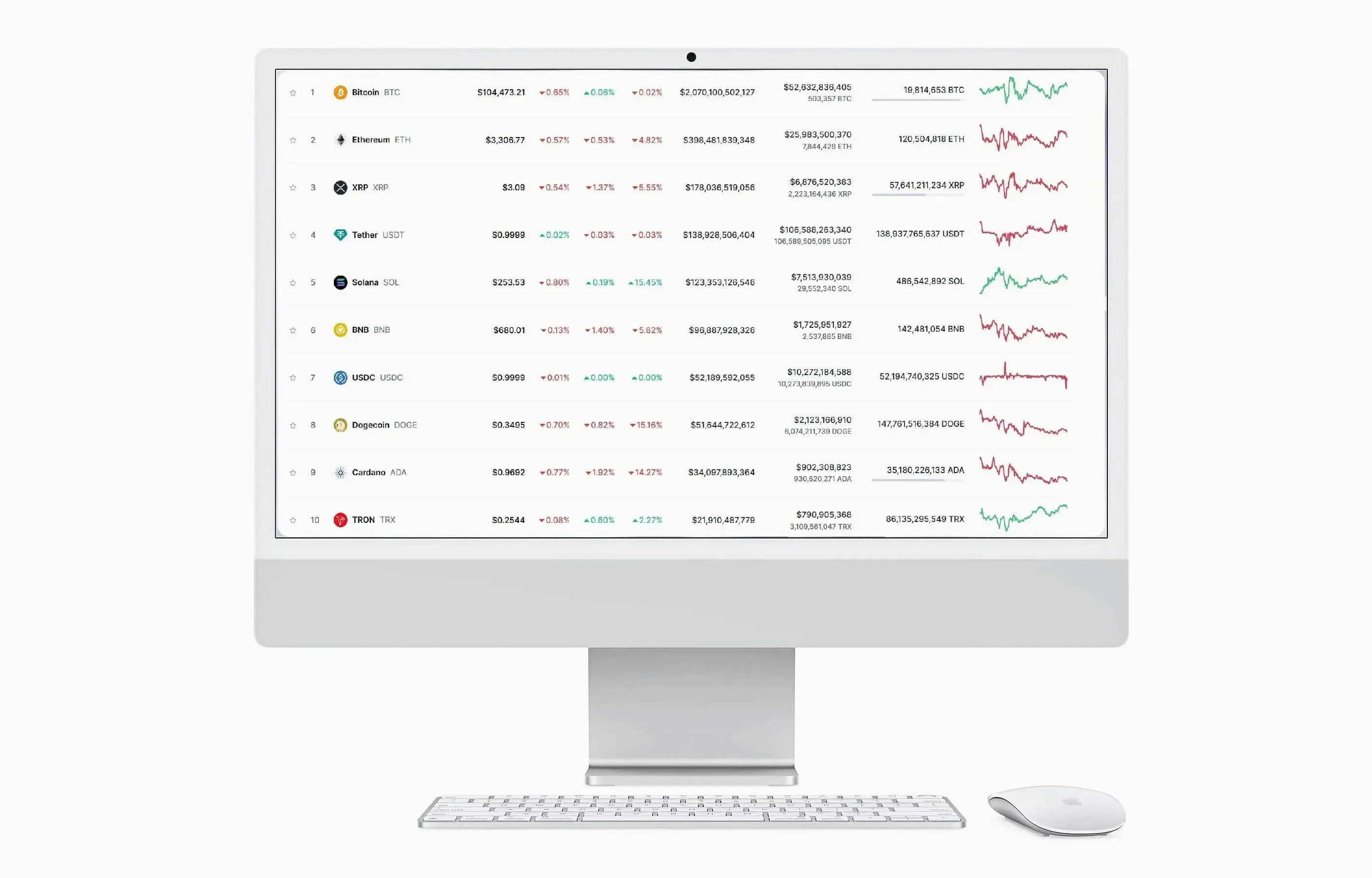 Gumtree Capital trading automation