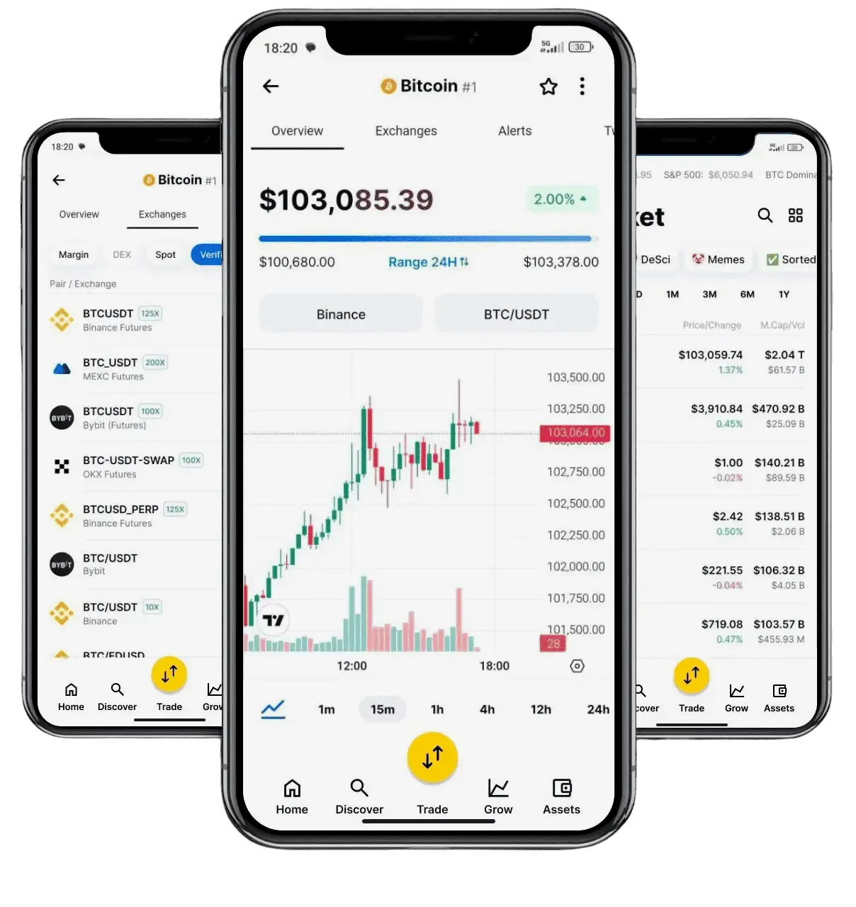 Gumtree Capital investment portfolio